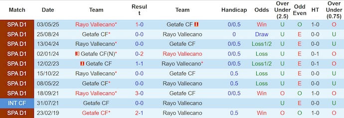 Nhận định, soi kèo Rayo Vallecano vs Getafe, 3h00 ngày 3/1: Cơ hội cho chủ nhà - Ảnh 4