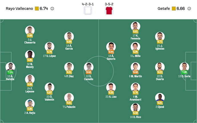 Nhận định, soi kèo Rayo Vallecano vs Getafe, 3h00 ngày 3/1: Cơ hội cho chủ nhà - Ảnh 7