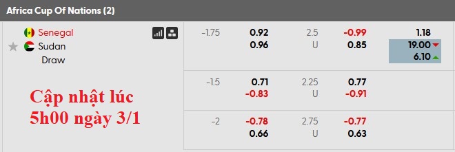 Nhận định, soi kèo Senegal vs Sudan, 23h00 ngày 3/1: Vé nằm trong túi - Ảnh 4