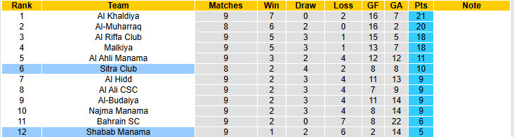 Nhận định, soi kèo Sitra Club vs Shabab Manama, 20h25 ngày 2/1: Duy trì mạch chiến thắng - Ảnh 5