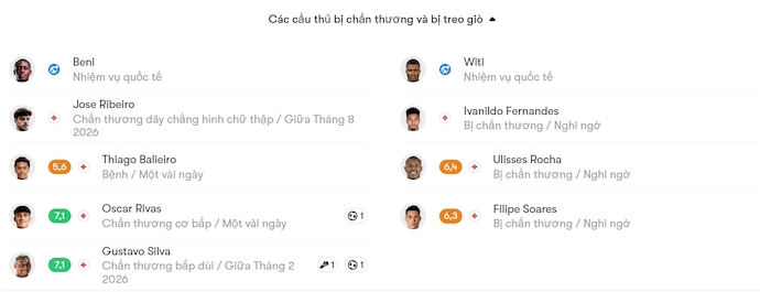 Nhận định, soi kèo Vitoria Guimaraes vs Nacional, 3h45 ngày 3/1: Phong độ trái ngược - Ảnh 6