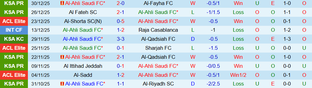 Soi kèo góc Al-Ahli vs Al Nassr, 00h30 ngày 03/01 - Ảnh 1