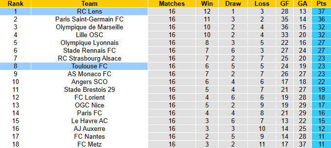 T&ocirc; b&uacute;n chả h&ocirc;m nay c&oacute; g&igrave;: Soi k&egrave;o Al-Ahli Saudi vs Al Nassr, 0h30 ng&agrave;y 3/1 - Ảnh 5