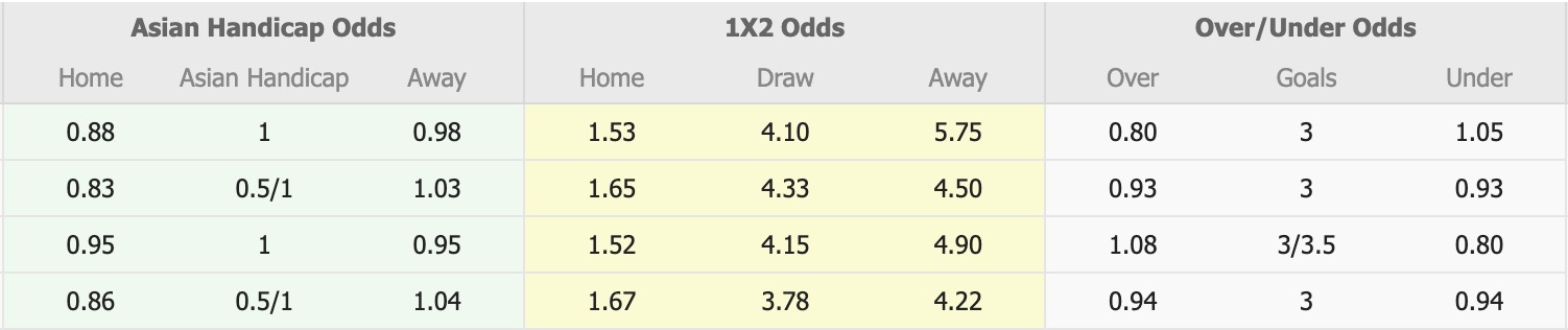 Nhận định, soi kèo Adelaide United vs Central Coast Mariners, 15h35 ngày 4/1: Đứng im bét bảng - Ảnh 1