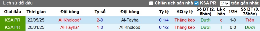Nhận định, soi kèo Al-Fayha vs Al-Kholood, 21h55 ngày 3/1: Khách cúi đầu ra về - Ảnh 2