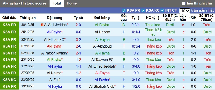 Nhận định, soi kèo Al-Fayha vs Al-Kholood, 21h55 ngày 3/1: Khách cúi đầu ra về - Ảnh 4