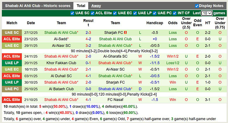 Nhận định, soi kèo Al Jazira Club vs Shabab Al Ahli Club, 22h45 ngày 3/1: Tết phát Tài - Ảnh 3