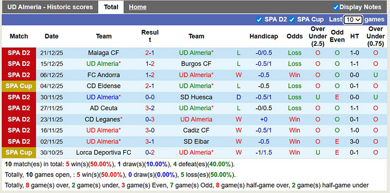 Nhận định, soi kèo Almeria vs Granada, 22h15 ngày 3/1: Tìm lại chính mình - Ảnh 2