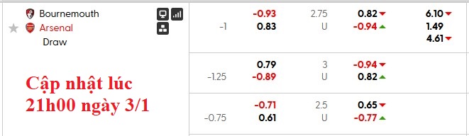 Nhận định, soi kèo Bournemouth vs Arsenal, 0h30 ngày 4/1: Khẳng định sức mạnh - Ảnh 7