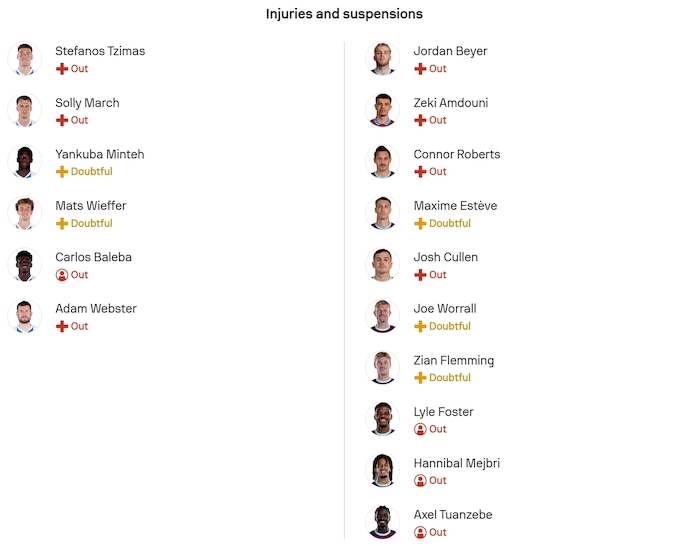 Nhận định, soi kèo Brighton vs Burnley, 22h00 ngày 3/1: Nỗ lực trụ hạng - Ảnh 6