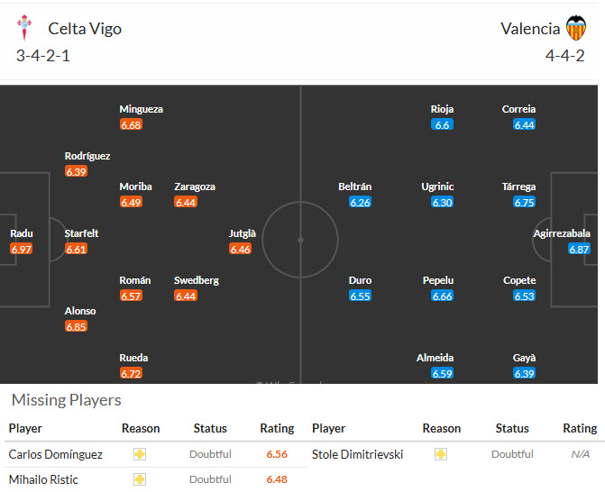 Nhận định, soi kèo Celta Vigo vs Valencia, 20h00 ngày 3/1: Cơ hội của Bầy dơi - Ảnh 6