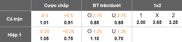 Nhận định, soi kèo Celtic vs Rangers, 19h30 ngày 3/1: Thua tiếp - Ảnh 5