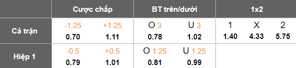 Nhận định, soi kèo DPMM vs PDRM, 19h15 ngày 3/1: Thắng tiếp - Ảnh 5