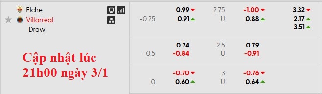 Nhận định, soi kèo Elche vs Villarreal, 0h30 ngày 4/1: Tân binh khó chịu - Ảnh 6