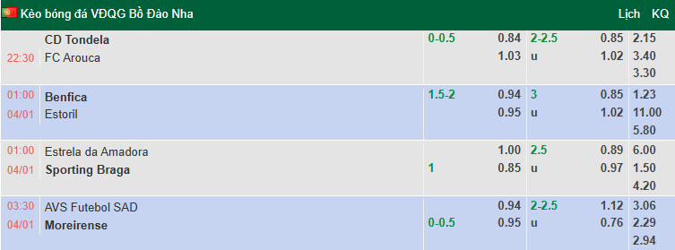 Nhận định, soi kèo Estrela Amadora vs Braga, 1h00 ngày 4/1: Hướng về Top 4 - Ảnh 1