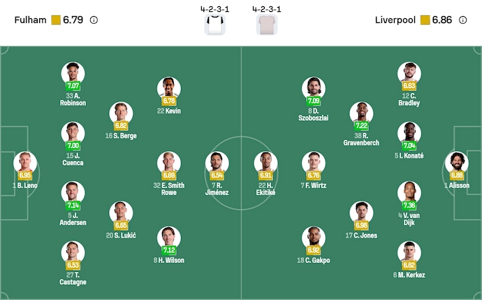 Nhận định, soi kèo Fulham vs Liverpool, 22h00 ngày 4/1: Bảo toàn Top 4 - Ảnh 7