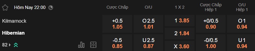 Nhận định, soi kèo Kilmarnock vs Hibernian, 22h00 ngày 3/1: Ca khúc khải hoàn - Ảnh 5