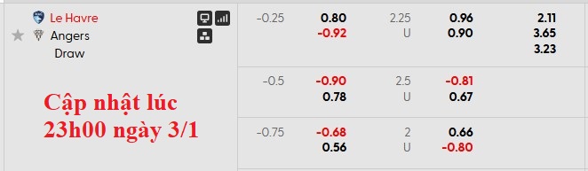 Nhận định, soi kèo Le Havre vs Angers, 23h15 ngày 4/1: Khách lấn chủ - Ảnh 5