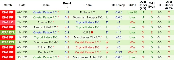 Nhận định, soi kèo Newcastle vs Crystal Palace, 22h00 ngày 4/1: Ưu thế cho chủ nhà - Ảnh 3