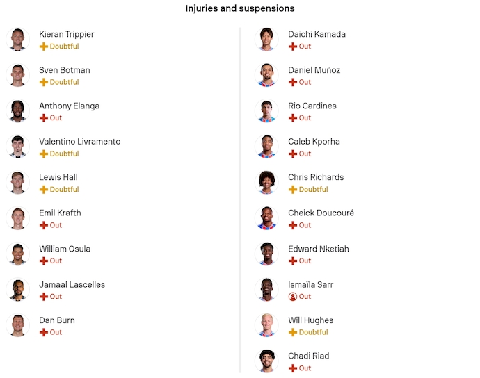 Nhận định, soi kèo Newcastle vs Crystal Palace, 22h00 ngày 4/1: Ưu thế cho chủ nhà - Ảnh 6