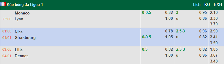 Nhận định, soi kèo Nice vs Strasbourg, 1h00 ngày 4/1: Thay tướng đổi vận - Ảnh 1