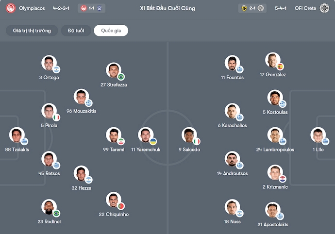 Nhận định, soi kèo OFI Crete vs Olympiacos, 22h00 ngày 3/1: Đẳng cấp khác biệt - Ảnh 6
