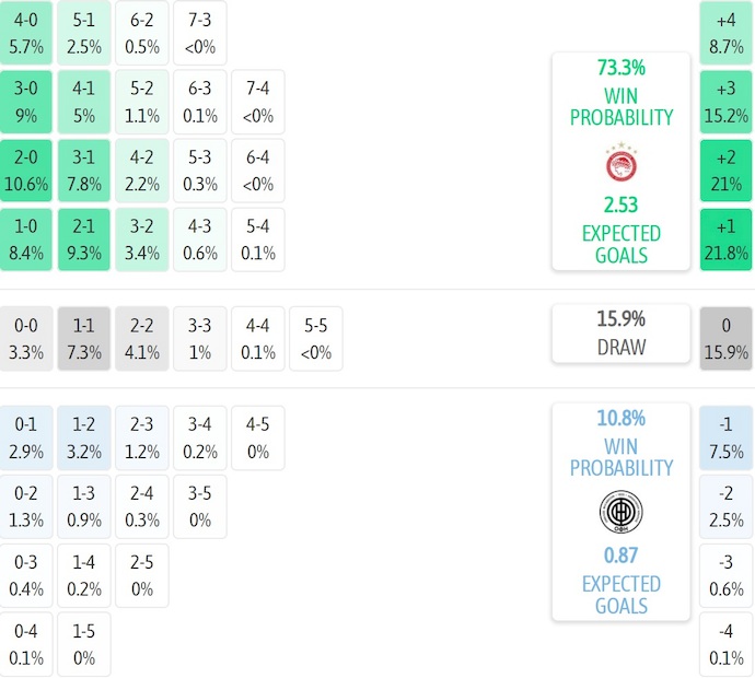Nhận định, soi kèo OFI Crete vs Olympiacos, 22h00 ngày 3/1: Đẳng cấp khác biệt - Ảnh 7