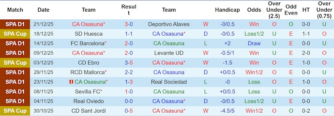 Nhận định, soi kèo Osasuna vs Athletic Bilbao, 22h15 ngày 3/1: Phong độ đang lên - Ảnh 2