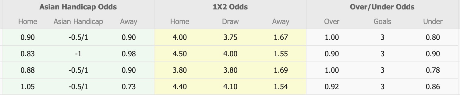 Nhận định, soi kèo PT Prachuap vs Buriram United, 18h00 ngày 4/1: Không có bất ngờ - Ảnh 1