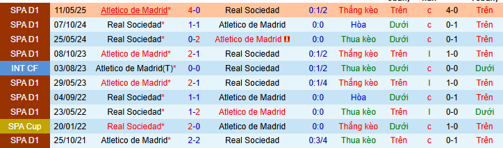 Nhận định, soi kèo Real Sociedad vs Atletico Madrid - Ảnh 4