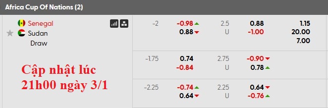 Nhận định, soi kèo Senegal vs Sudan, 23h00 ngày 3/1: Vé nằm trong túi - Ảnh 6