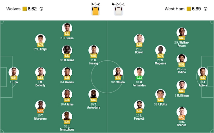 Nhận định, soi kèo Wolves vs West Ham, 22h00 ngày 3/1: Thắp lại hy vọng - Ảnh 7