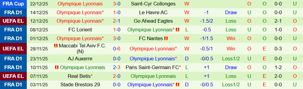 Soi kèo góc AS Monaco vs Lyon, 21h00 ngày 03/01 - Ảnh 2
