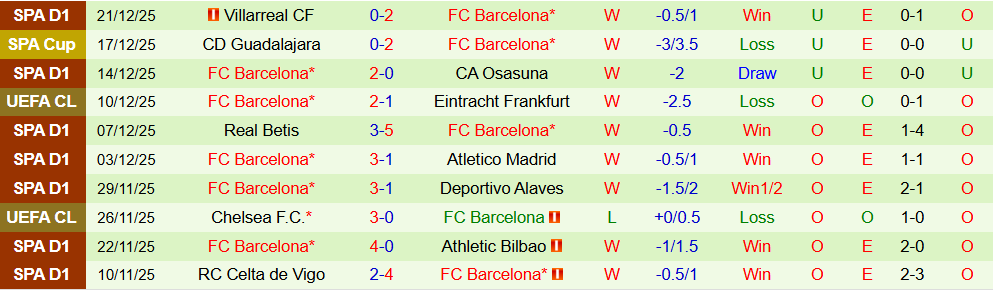 Soi kèo góc Espanyol vs Barcelona, 03h00 ngày 04/01 - Ảnh 2