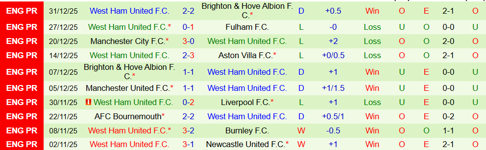 Soi kèo góc Wolves vs West Ham, 22h00 ngày 03/01 - Ảnh 2