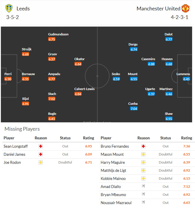 Chuyên gia Tony Ansell dự đoán Leeds vs MU, 19h30 ngày 24/12 - Ảnh 5