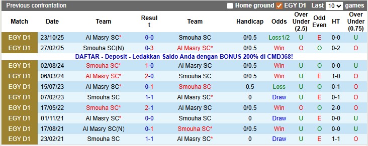 Nhận định, soi kèo Al Masry vs Smouha, 21h00 ngày 5/1: Duy trì phong độ cao - Ảnh 4