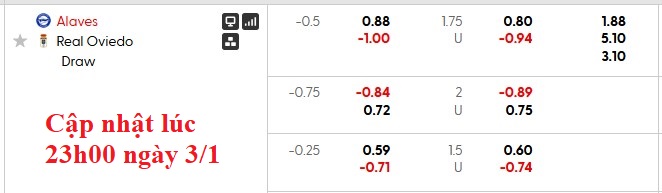 Nhận định, soi kèo Alaves vs Oviedo, 0h30 ngày 5/1: Bắt nạt tân binh - Ảnh 5