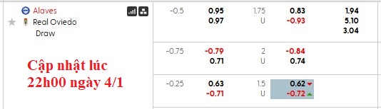 Nhận định, soi kèo Alaves vs Oviedo, 0h30 ngày 5/1: Bắt nạt tân binh - Ảnh 6