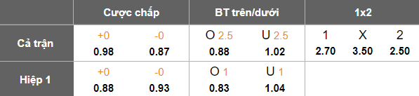 Nhận định, soi kèo Birmingham City vs Coventry, 19h00 ngày 4/1: Thắng trở lại - Ảnh 5