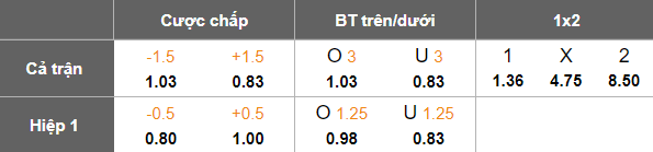 Nhận định, soi kèo Bolton vs Northampton Town, 19h00 ngày 4/1: Khó thắng cách biệt - Ảnh 5
