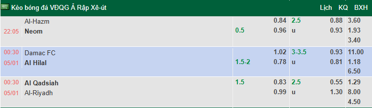 Nhận định, soi kèo Damac vs Al Hilal, 0h30 ngày 5/1: Không thể ngăn cản - Ảnh 1