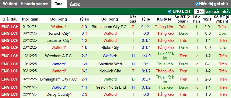Nhận định, soi kèo Hull City vs Watford, 22h00 ngày 4/1: Khách tiếp đà thăng hoa - Ảnh 3