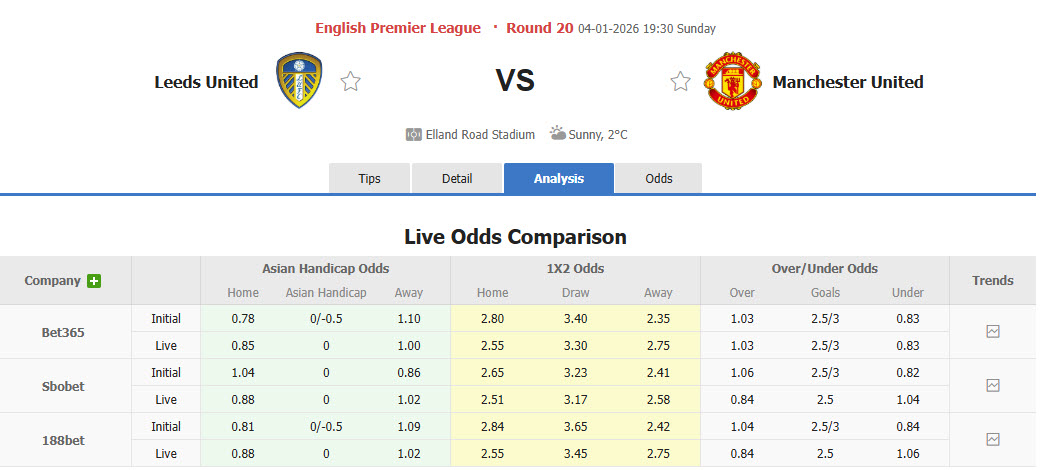 Nhận định, soi kèo Leeds vs MU, 19h30 ngày 4/1: Công làm thủ phá - Ảnh 2