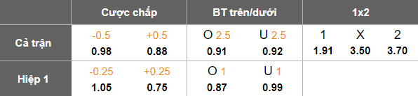 Nhận định, soi kèo Lincoln City vs Peterborough, 19h00 ngày 4/1: Thắng tiếp - Ảnh 5