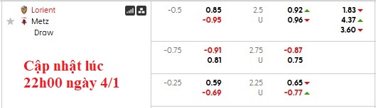 Nhận định, soi kèo Lorient vs Metz, 23h15 ngày 4/1: Đội khách kém cỏi - Ảnh 6