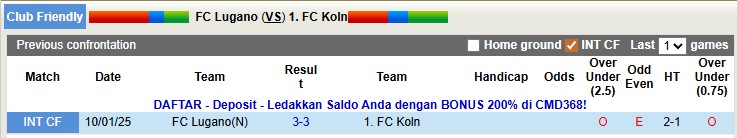 Nhận định, soi kèo Lugano vs Koln, 21h30 ngày 5/1: Giao hữu vui vẻ - Ảnh 3