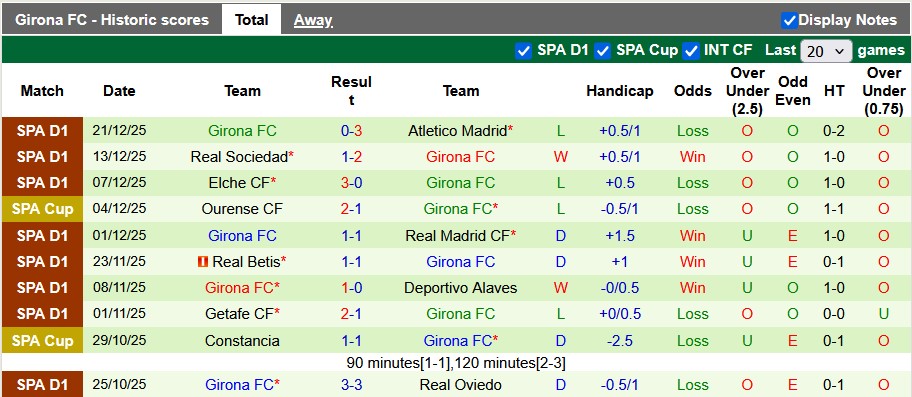 Nhận định, soi kèo Mallorca vs Girona, 0h30 ngày 5/1: Không dễ cho chủ nhà - Ảnh 2