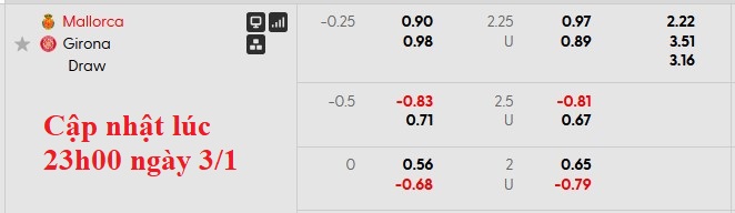 Nhận định, soi kèo Mallorca vs Girona, 0h30 ngày 5/1: Không dễ cho chủ nhà - Ảnh 5