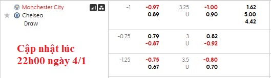 Nhận định, soi kèo Man City vs Chelsea, 0h30 ngày 5/1: The Blues bất ổn - Ảnh 7